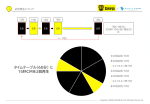 esforcoビジョン広告のご案内